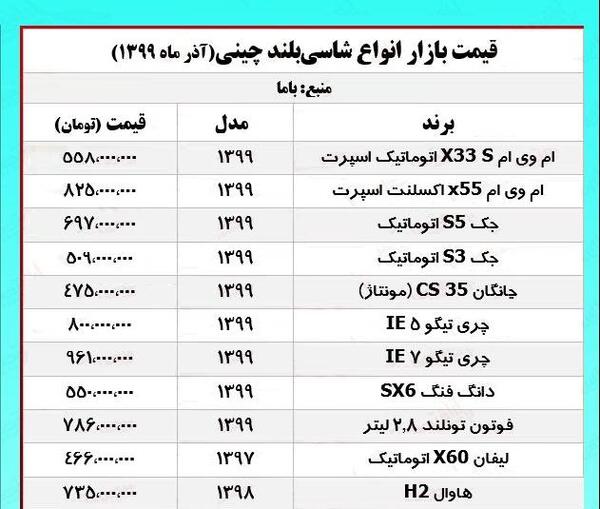 عکس شاسی بلند چینی