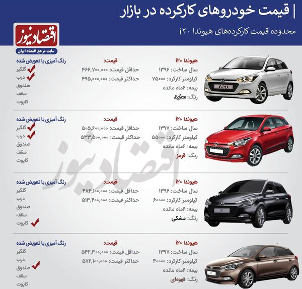 عکس های هیوندا i20