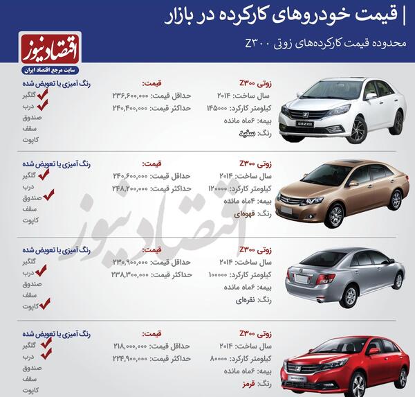 عکس و قیمت زوتی