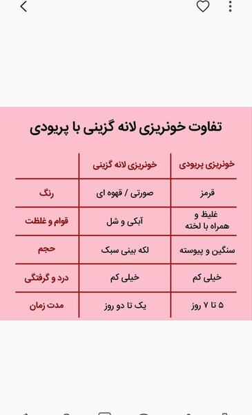 عکس واقعی خونریزی لانه گزینی نی نی سایت
