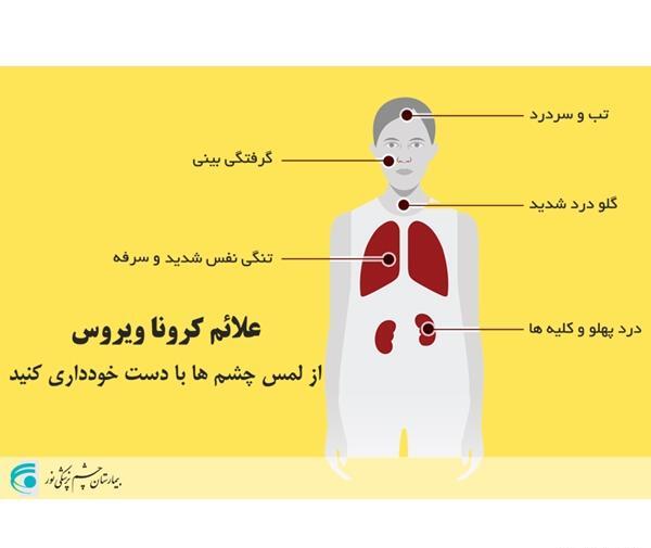 عکس کرونای چشمی