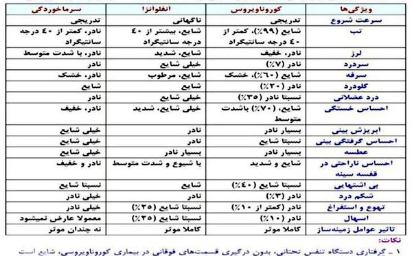 عکس کرونا میکرون