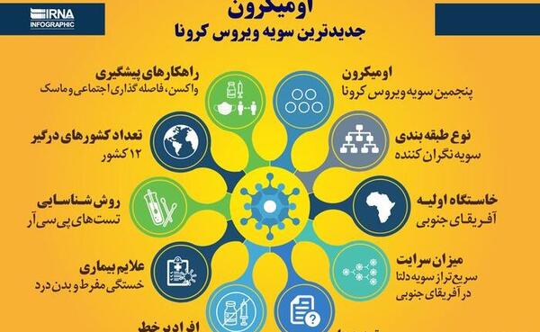 عکس کرونا میکرون