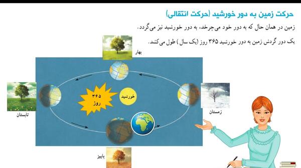 عکس کره زمین مطالعات پنجم