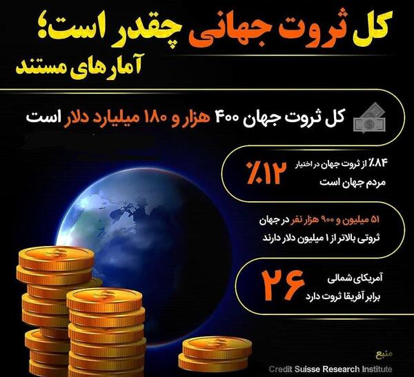 عکس پول ثروت