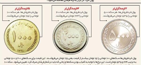 عکس پول خرد