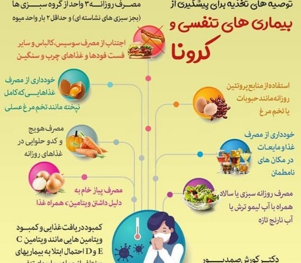 عکس پیشگیری کرونا