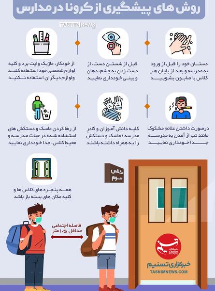 عکس پیشگیری کرونا
