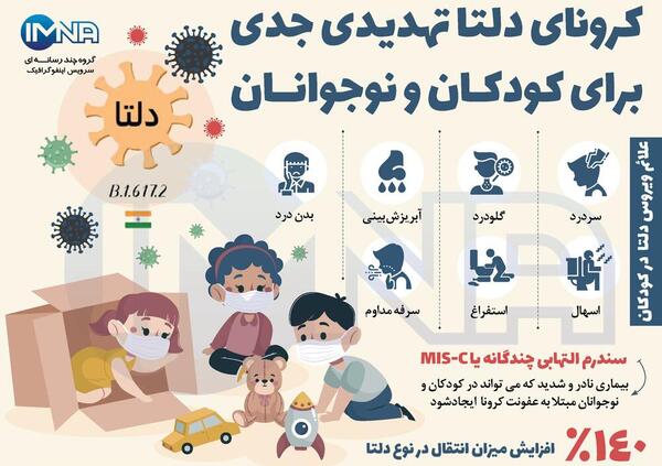 عکس کرونا دلتا