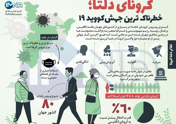عکس کرونا دلتا