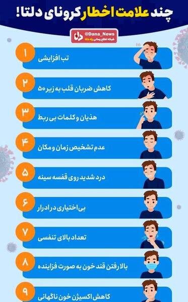 عکس کرونا دلتا