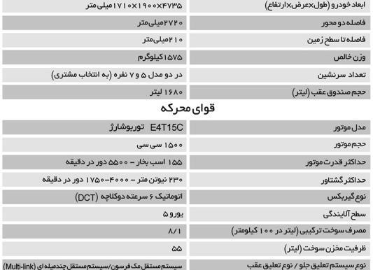 عکس دیگنیتی و فیدلیتی