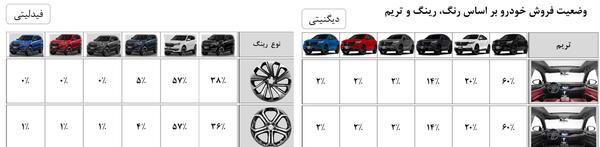 عکس دیگنیتی و فیدلیتی