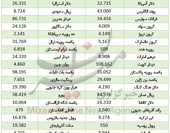 عکس ریال قطر