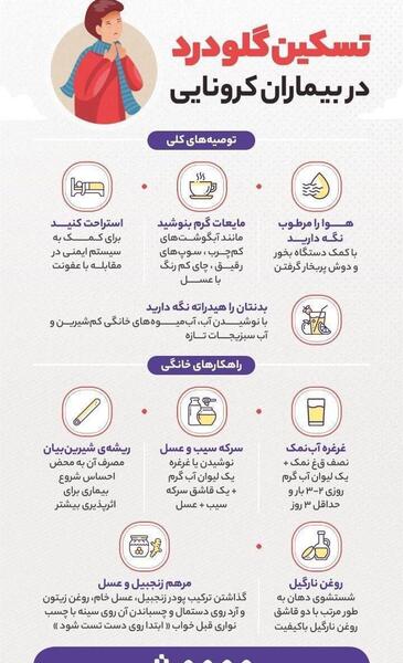 عکس گلو درد کرونا