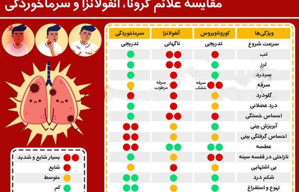 عکس گلو درد کرونا
