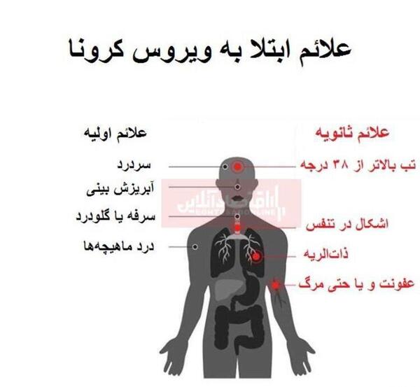 عکس گلو درد کرونا