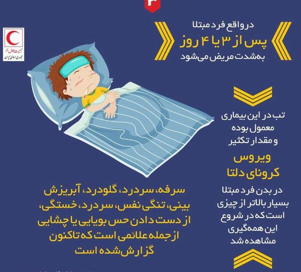 عکس گلو درد کرونا