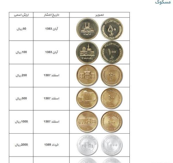 عکس پول سکه ای