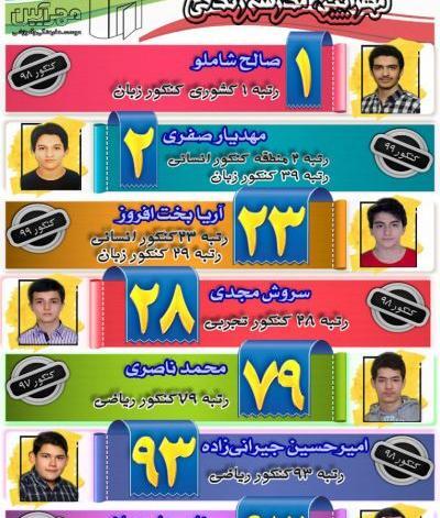 عکس امیرحسین جیرانی زاده