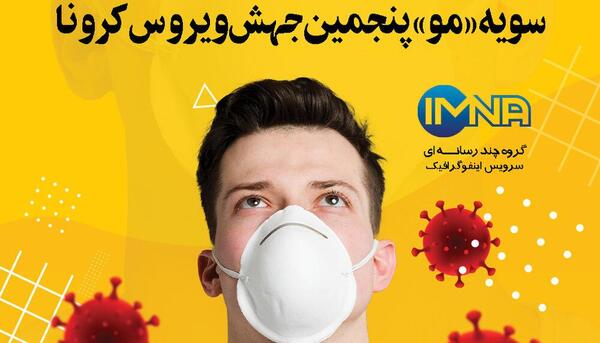 عکس کرونا مو