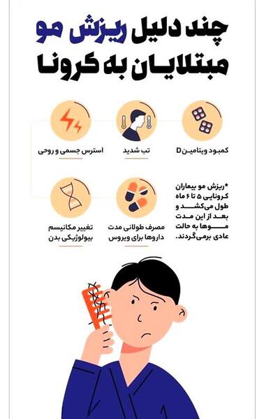 عکس کرونا مو