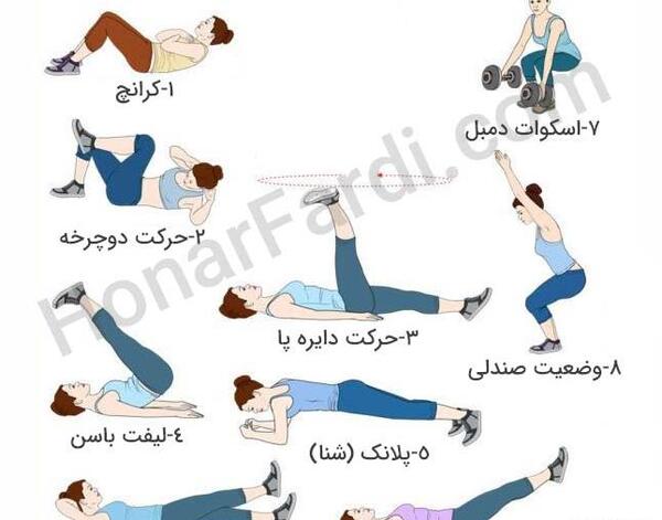 عکس ورزش شکم