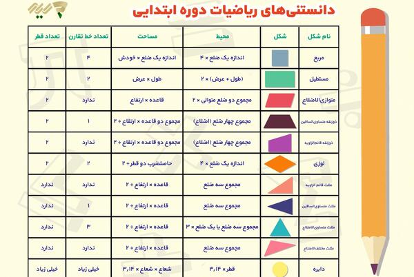عکس قطر شکل های هندسی