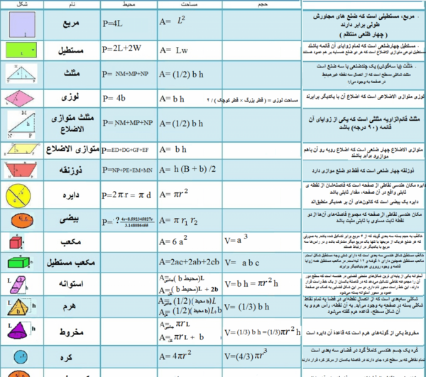عکس قطر شکل های هندسی