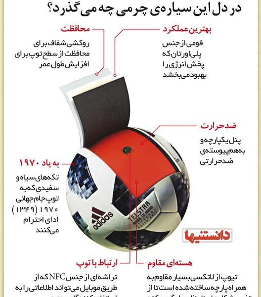 عکس توپ جام جهانی روسیه