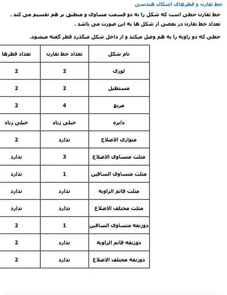 عکس قطر ذوزنقه قائم الزاویه