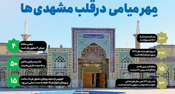 عکس میامی مشهد