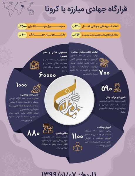 عکس پوستر کرونا