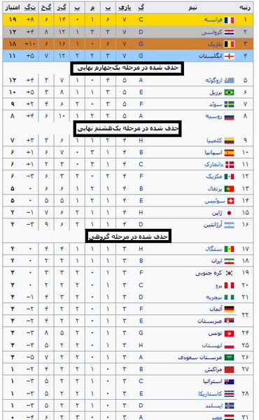 عکس جام جهانی 2018 ایران