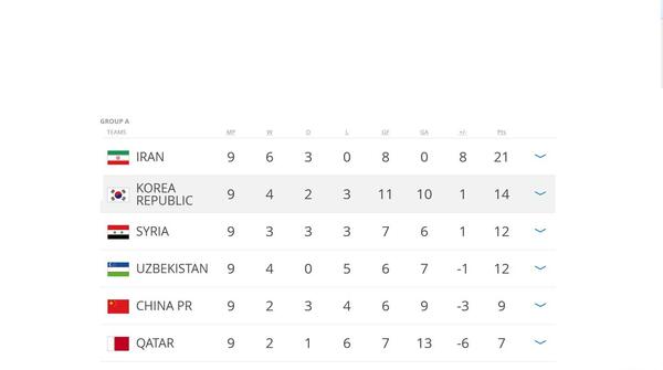 عکس جام جهانی 2018 ایران