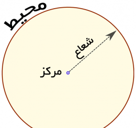 عکس قطر دایره