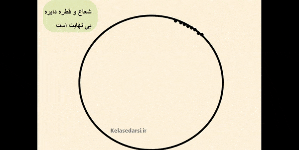 عکس قطر دایره