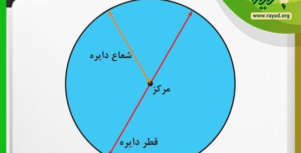 عکس قطر دایره