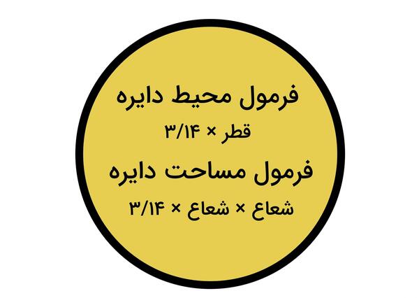 عکس قطر دایره
