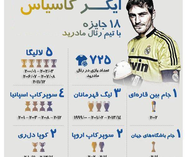 عکس کاسیاس