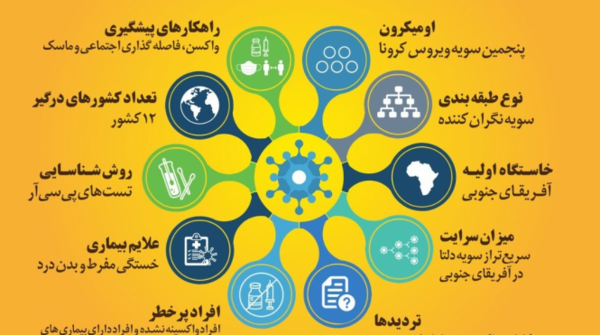 عکس کرونای ناراحت