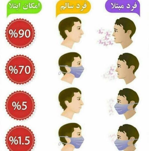عکس جالب کرونایی