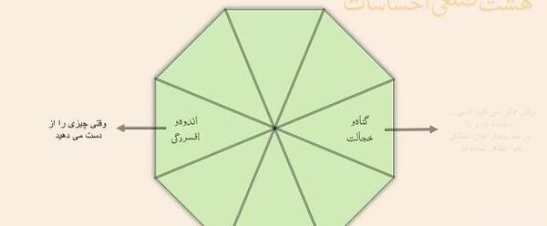 عکس قطر شش ضلعی