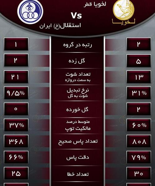عکس لخویا قطر