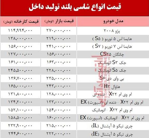 عکس ماشین شاسی بلند قیمت