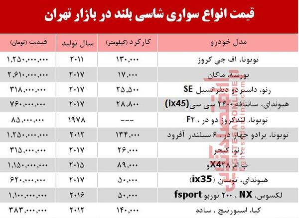 عکس ماشین شاسی بلند قیمت