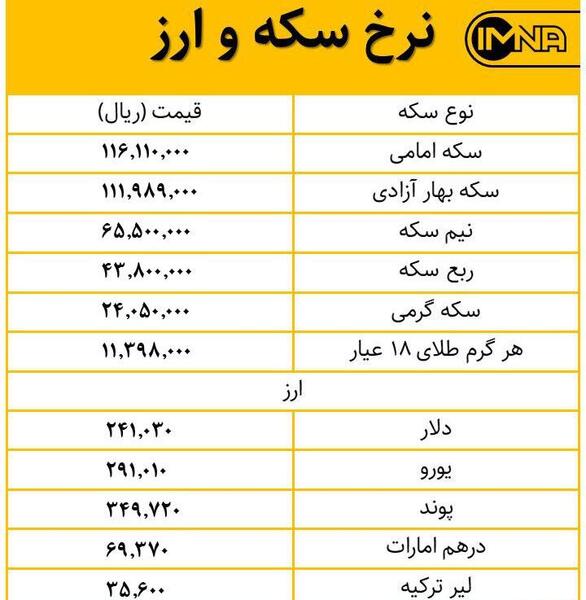 عکس پول و طلا و دلار