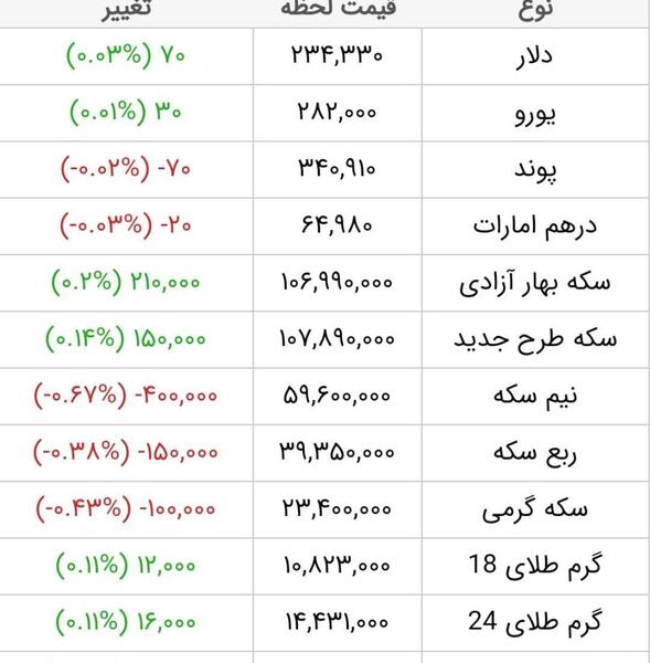 عکس پول و طلا و دلار