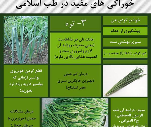 عکس سبزی تره
