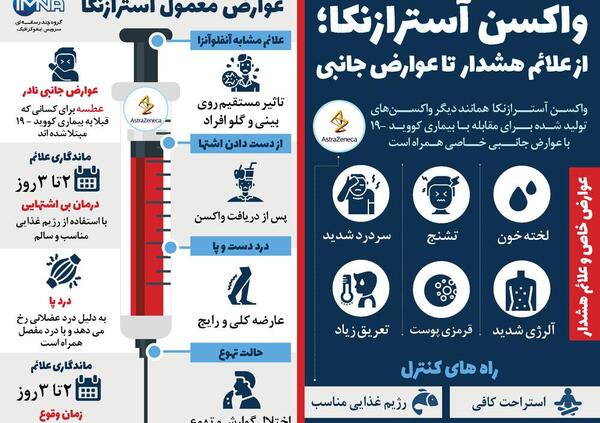 عکس واکسن کرونا آسترازنکا